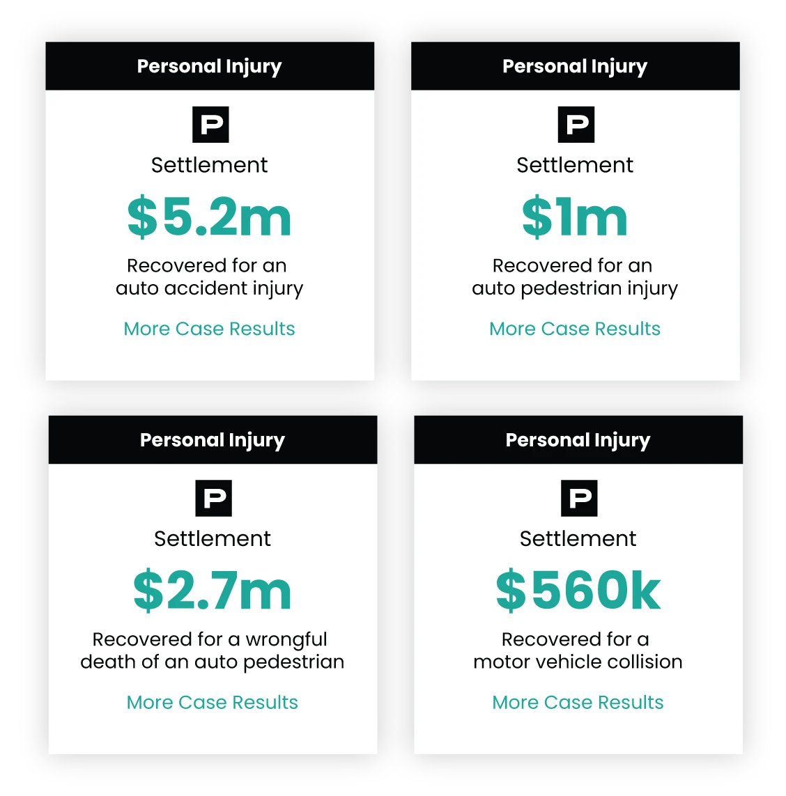 Graphic showing Perez Law Group personal injury case results including $5.2M, $2.7M, $1M, and $560K settlements for auto and pedestrian accidents in Arizona.